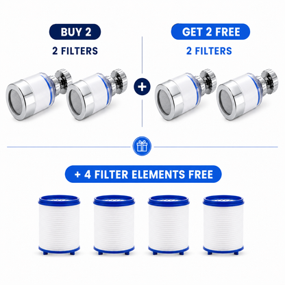 360° Faucet Filter